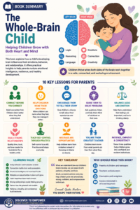 helping children grow with both heart and mind